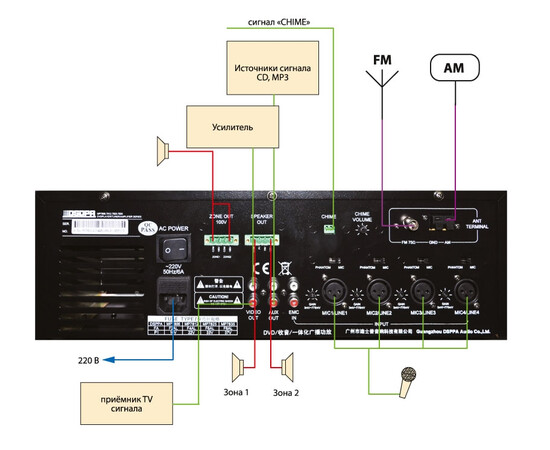 DSPPA MP7835 Усилитель мощности, изображение 3