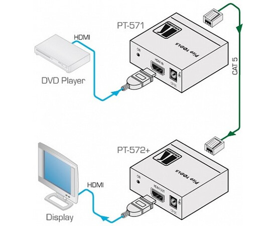 KRAMER PT-571 - Передатчик сигнала HDMI, изображение 2