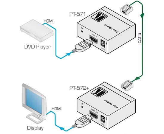 KRAMER PT-572+ - Приемник сигнала HDMI, изображение 2