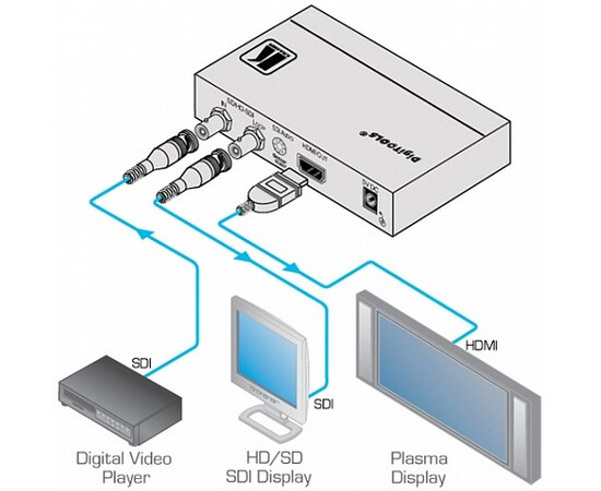 KRAMER FC-331 - Высококачественный преобразователь сигнала HD-SDI 3G в HDMI, изображение 2