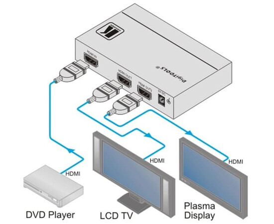 KRAMER VM-2Hxl - Высококачественный усилитель-распределитель 1: 2 HDMI, изображение 2
