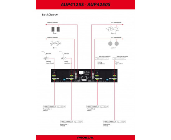 Proel PA AUP4125S. Четырёхканальный усилитель мощности, изображение 2