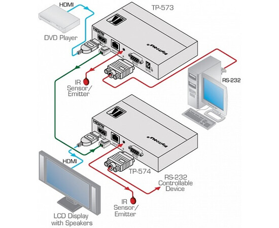 KRAMER TP-574 - Приемник сигнала HDMI, изображение 2