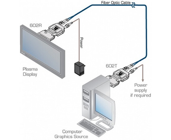KREMER 602R/T Передатчик и приемник сигнала DVI по оптоволоконному кабелю, изображение 2