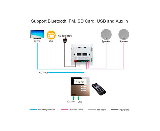 DSPPA M2W Трансляционный комплект, изображение 2