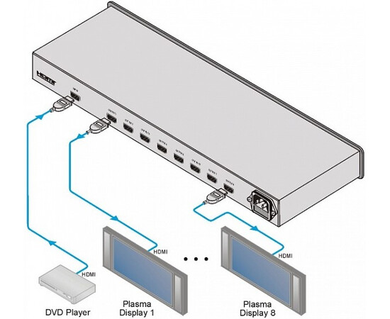 KRAMER VM-8Н - Усилитель-распределитель 1: 8 сигнала HDMI, изображение 2