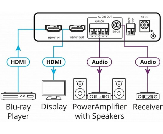 KRAMER FC-46H2 –Деэмбедер аудио из сигнала HDMI, изображение 3
