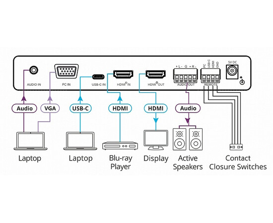 KRAMER VP-426C Масштабатор VGA / YUV, HDMI и USB-C в HDMI, изображение 2
