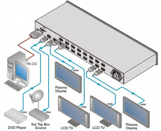KRAMER VМ-216Н - Усилитель-распределитель  1:16 HDMI с коммутатором 2х1, изображение 2