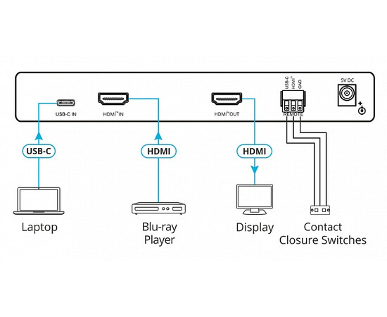 KRAME RVP-424C Масштабатор HDMI и USB-C в HDMI, изображение 2
