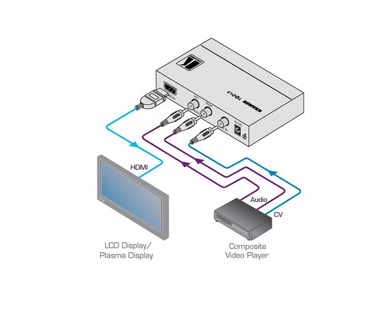 KRAMER VP-410 Масштабатор CV и стерео аудио в HDMI, изображение 2
