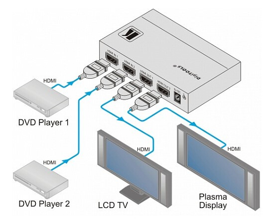 KRAMER VM-22H Усилитель-распределитель 1: 2 HDMI с коммутатором 2х1, изображение 2
