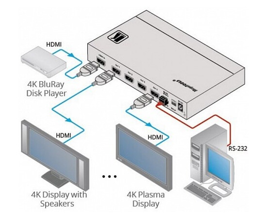 KRAMER VM4H2 - Усилитель-распределитель 1: 4 HDMI, изображение 2