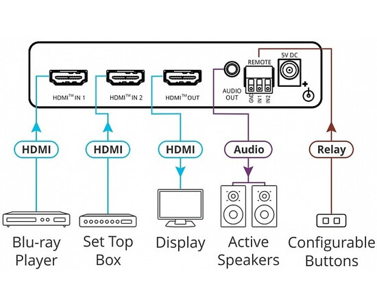 KRAMER VS-211X - Коммутатор 2х1 HDMI, изображение 2