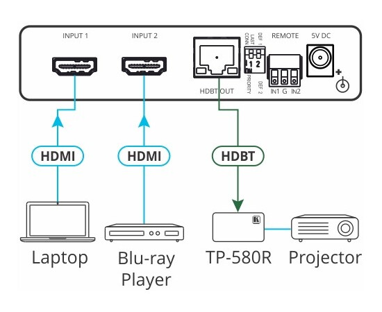 KRAMER VS-21DT - Высококачественный коммутатор 2х1 HDMI, изображение 2