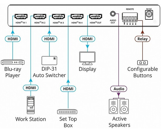 KRAMER VS-411X - Коммутатор 4х1 HDMI, изображение 2