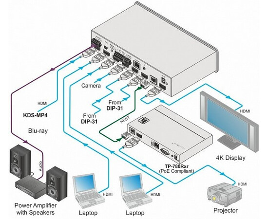 KRAMER VS-611DT — Коммутатор  6х1 HDMI, изображение 2
