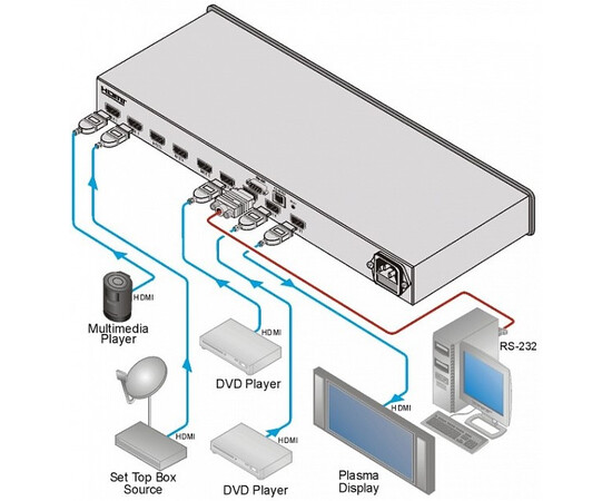 KRAMER VS- 81H - Высококачественный коммутатор 8х1 HDMI, изображение 2