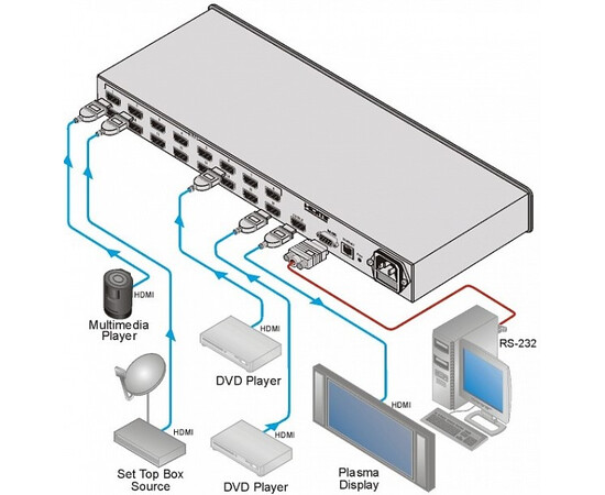 KRAMER VS-161H - Коммутатор 16х1 HDMI, изображение 2