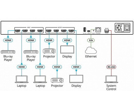 KRAMER VS-44H2 — Матричный коммутатор 4х4 HDMI, изображение 2