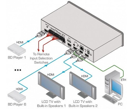 KRAMER VS-62H - Высококачественный матричный коммутатор 6х2 HDMI, изображение 2