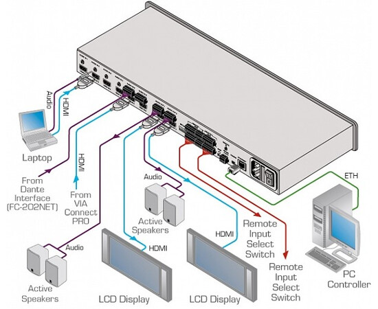 KRAMER VS-62HA — Высококачественный матричный коммутатор  6х2 HDMI, изображение 2