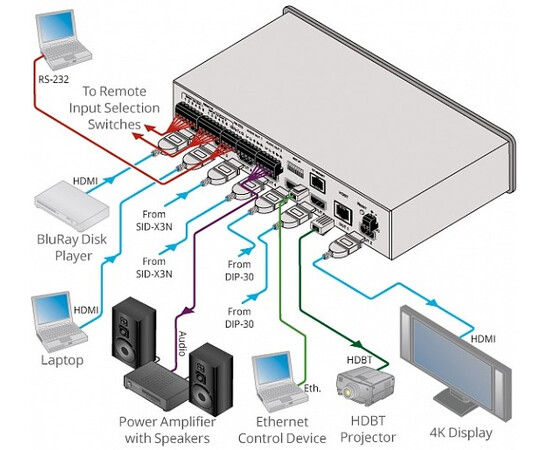 KRAMER VS-62DT — Высококачественный матричный коммутатор 6х2 HDMI, изображение 2