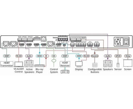 KRAMER VS−622DT - Универсальный матричный коммутатор 6х2 HDMI, изображение 2