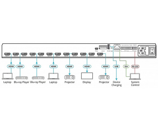KRAMER VS-84H2 — Матричный коммутатор 8х4 HDMI, изображение 2