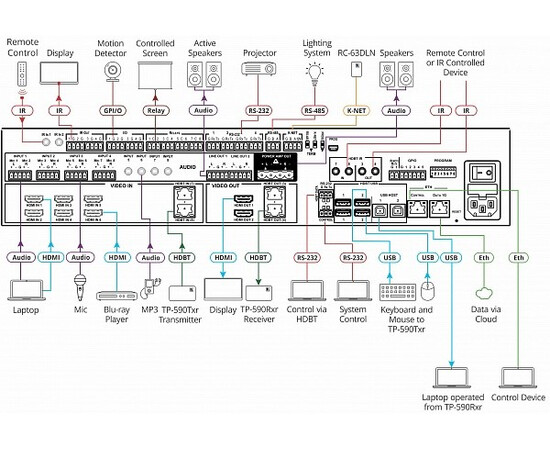 KRAMER VS-84UT – Презентационный матричный коммутатор 8х4 HDMI, изображение 2