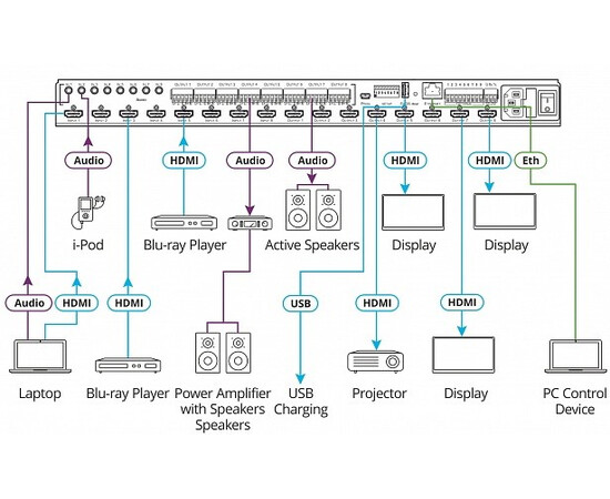 KRAMER VS-88H2А – Матричный коммутатор  8х8 HDMI, изображение 2