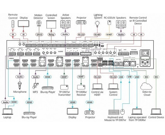 KRAMER VS-88UT — Презентационный матричный коммутатор 8х8 HDMI, изображение 2