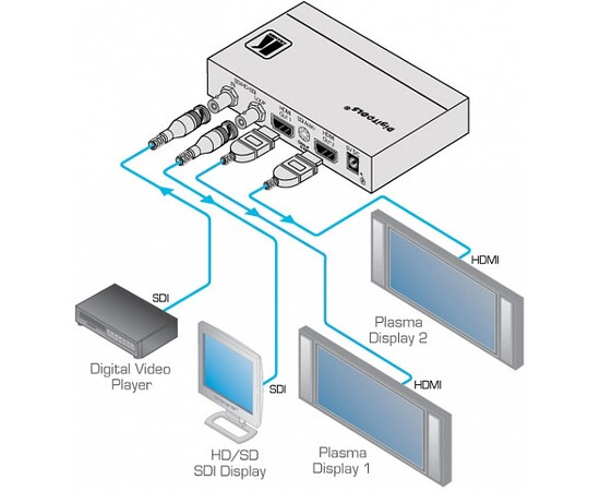 KRAMER FC-332 - Преобразователь сигналов HD-SDI 3G в HDMI, изображение 2
