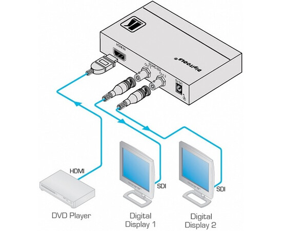 KRAMER  FC-113 - Высококачественный преобразователь  сигнала HDMI в HD-SDI 3G, изображение 2