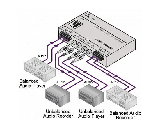 KRAMER  482XL - Высококачественный преобразователь балансного и небалансного стерео аудио, изображение 2