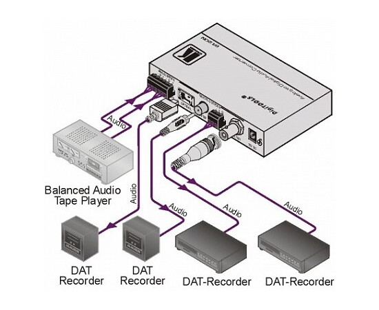 KRAMER 6420N - Высококачественный преобразователь балансного стерео аудио в S / PDIF, TosLink®, AES, изображение 2