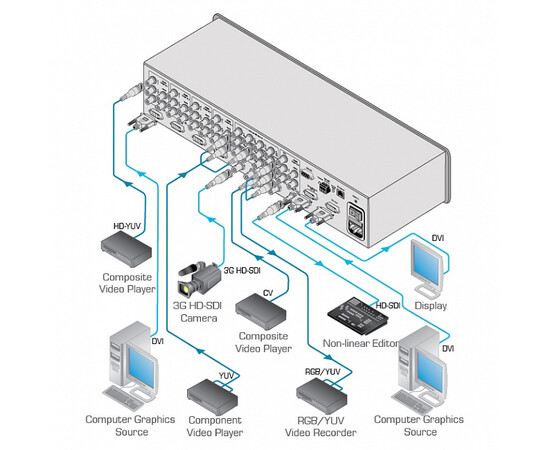 KRAMER MV-5 Мультиоконный мультиформатный видеопроцессор, изображение 2