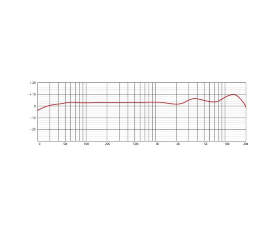 PROEL CM14USB. Конденсаторный микрофон, изображение 5