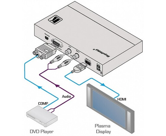 KRAMER VP-425 Масштабатор VGA / YUV в HDMI, изображение 2