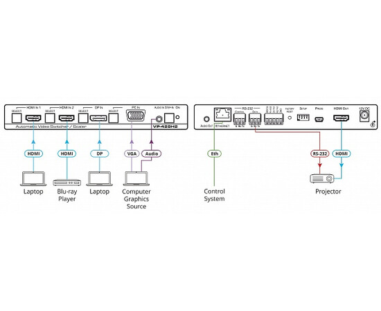 KRAMER VP-429H2 Масштабатор HDMI, DP и VGA в HDMI, изображение 2