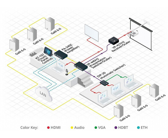 KRAMER VP-440H2 Масштабатор HDMI или VGA в HDBaseT / HDMI, изображение 2