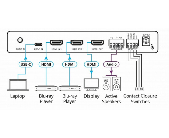 KRAMER VP-451 Масштабатор-коммутатор сигналов HDMI (2) и USB-C, изображение 2