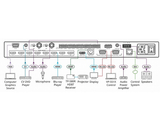 KRAMER VP-551X Масштабатор HDMI / VGA / CV в HDMI / HDBaseT, изображение 2