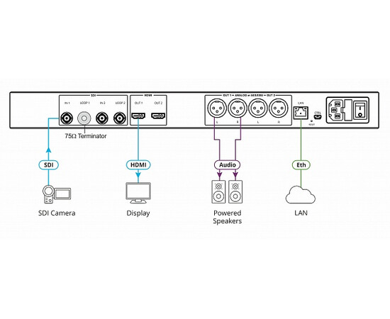 KRAMER VP-475UX Двухканальный масштабатор 12G HD-SDI в HDMI с деэмбеддированием аудио, изображение 2