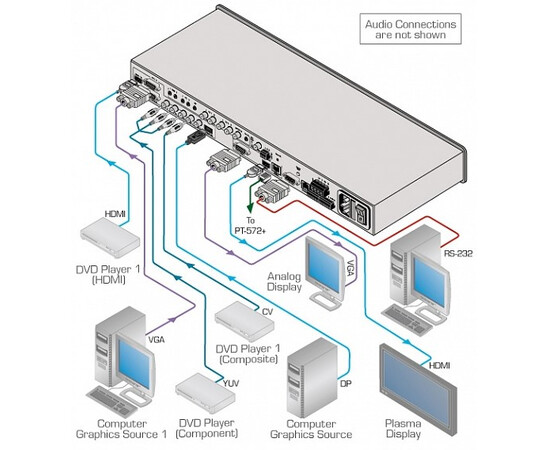 KRAMER VP-770 Восьмивходовой презентационный масштабатор и коммутатор ProScale ™, изображение 2
