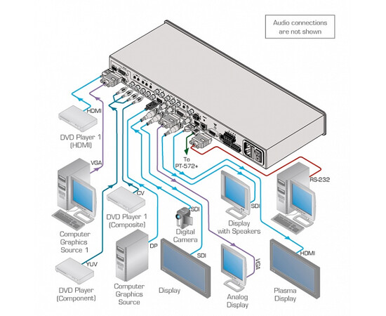 KRAMER VP-771 Масштабатор HDMI, SDI / HD-SDI 3G, VGA, CV или YUV в VGA / YUV / HDMI / HD-SDI 3G, изображение 2