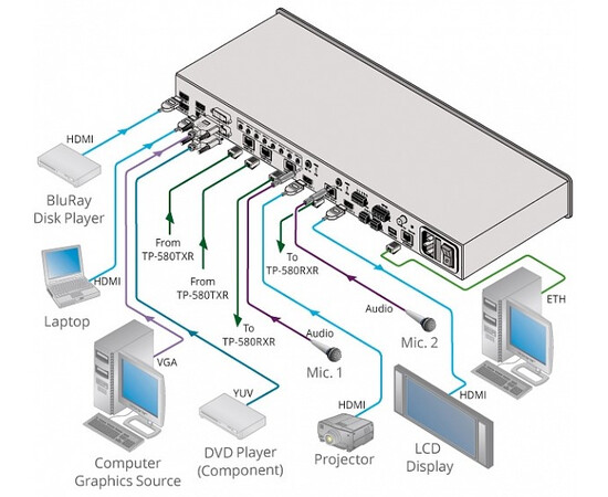 KRAMER VP-778 Сдвоенный масштабатор HDMI, HDBaseT, VGA, CV, YUV в HDMI / HDBaseT, изображение 2